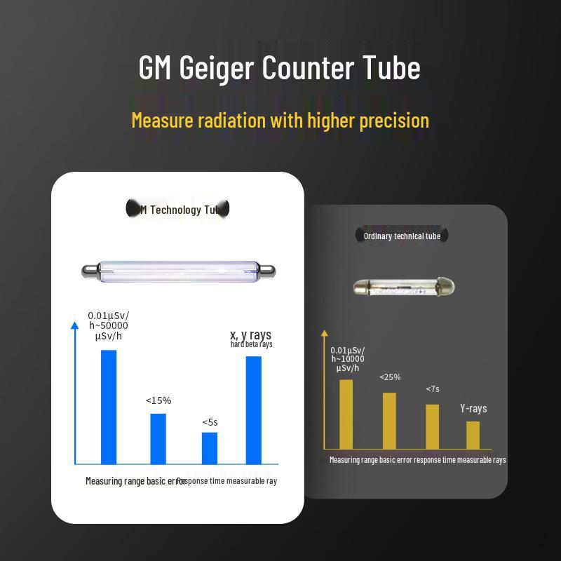 Professional Geiger Counter: Personal Dose Alarm & Radiation Detector