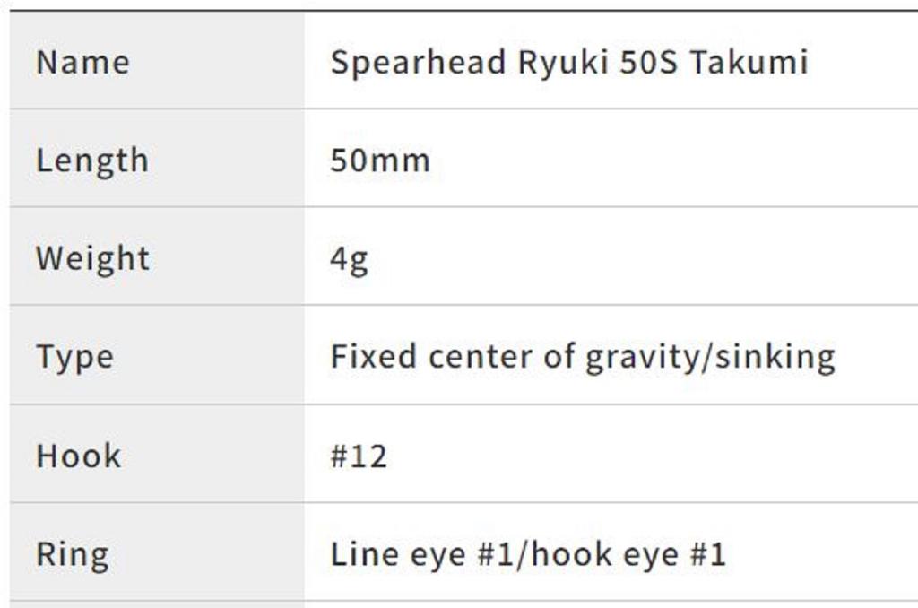 DUO Potápivá nástraha Spearhead Ryuki 50S Takumi ANA4834 (7037)