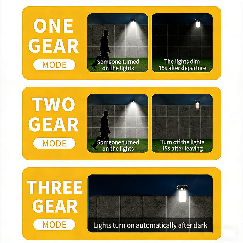 Neue mittelgroße Clip-On-Lampe, Solarlampe, Induktionslicht, Hoflicht, Außenwandleuchte, Campinglicht, Fülllicht Typ-C-LadenC