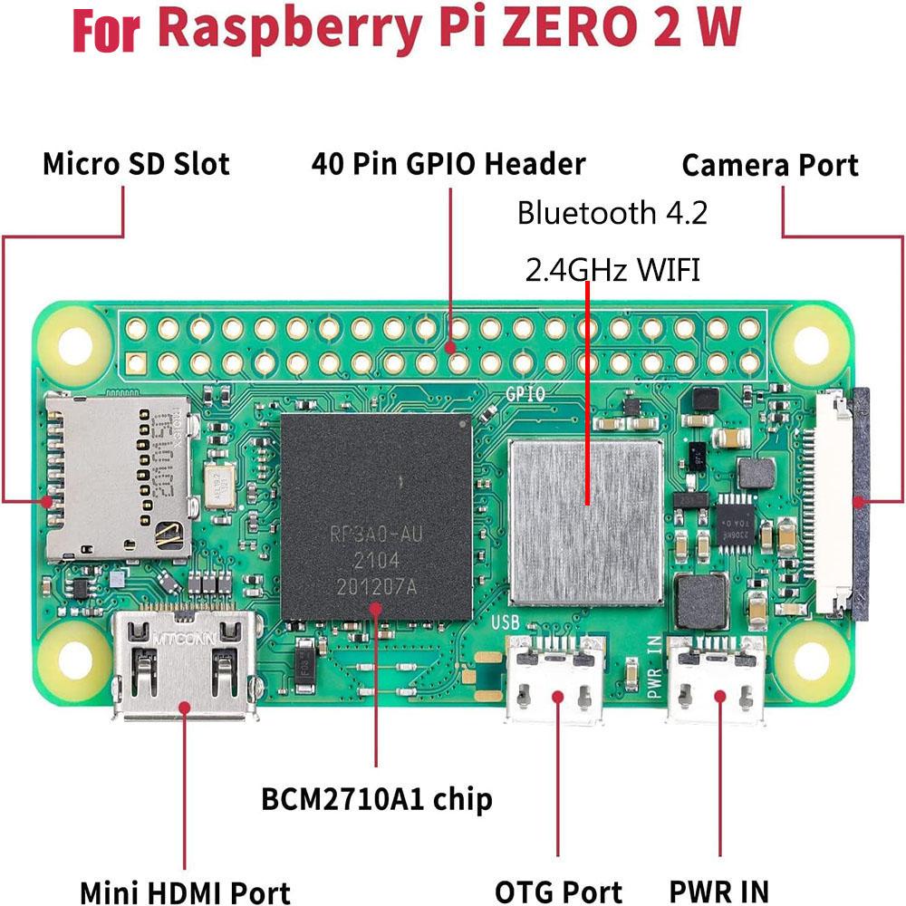 1GHz ARM11 Cortex-A53 Quad-core 512MB RAM Motherboard for Raspberry Pi Zero 2W