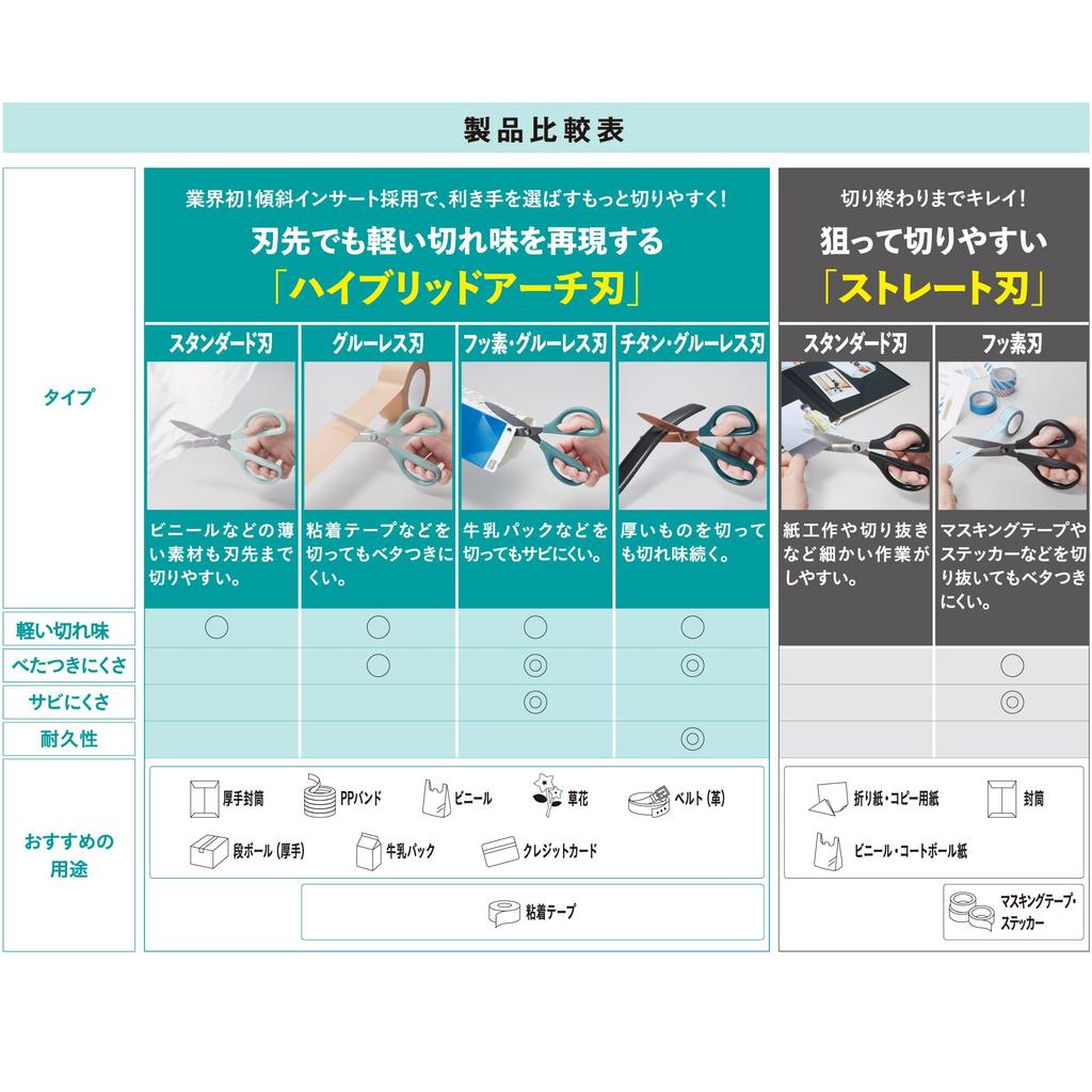 Kokuyo Glueless Scissors, Sakusa, Blade, Blue, HSM-PA100B