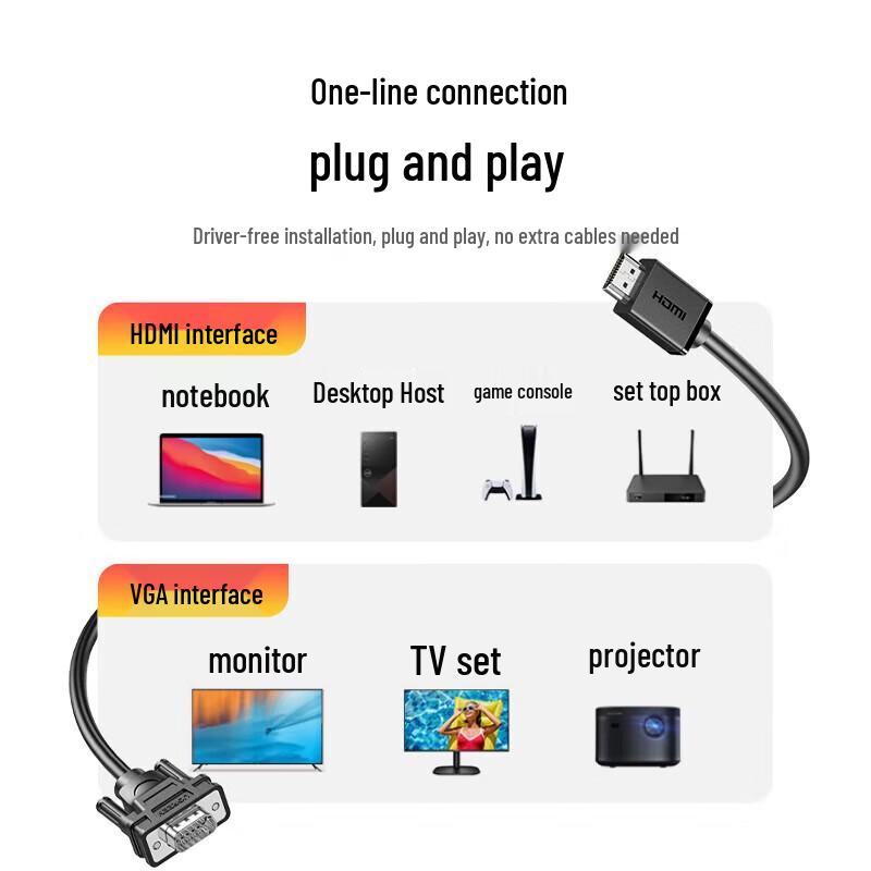UGREEN HD144 HDMI to VGA Converter Cable