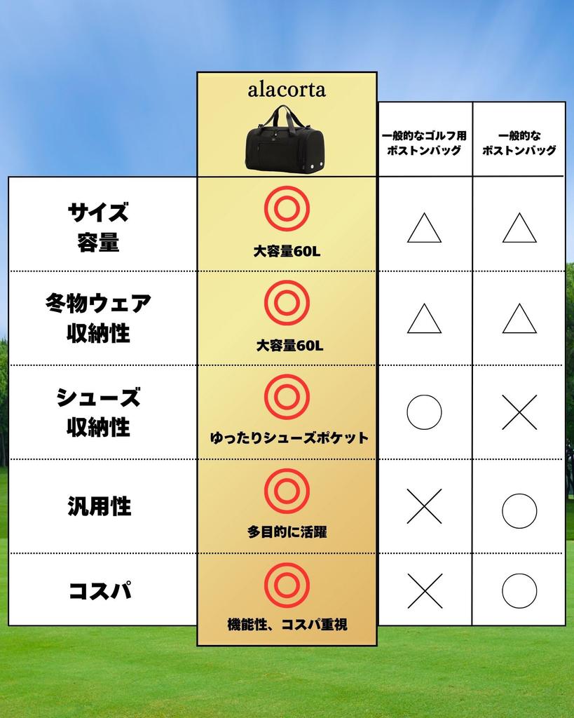 Golf Boston Bag 60L Fits Winter Golf with a Spacious Shoe Shoulder Sports Duffel Business Table Futsal Men's [Large Capacity, Wear] Pocket.