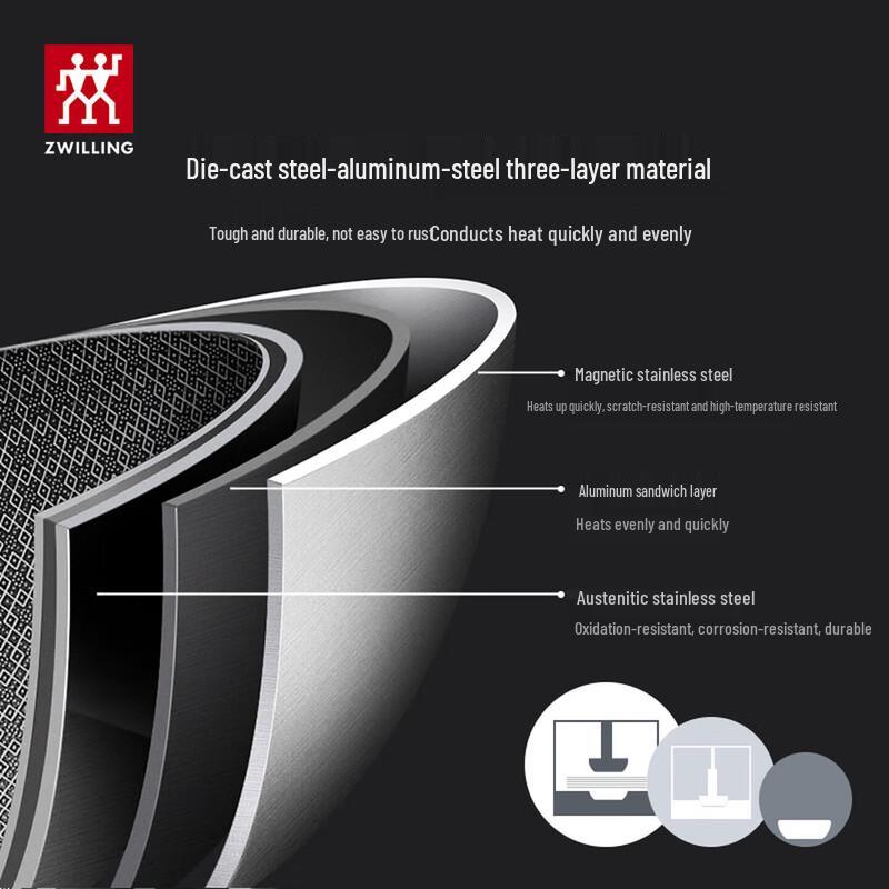 Zwilling Honeycomb Stainless Steel Wok