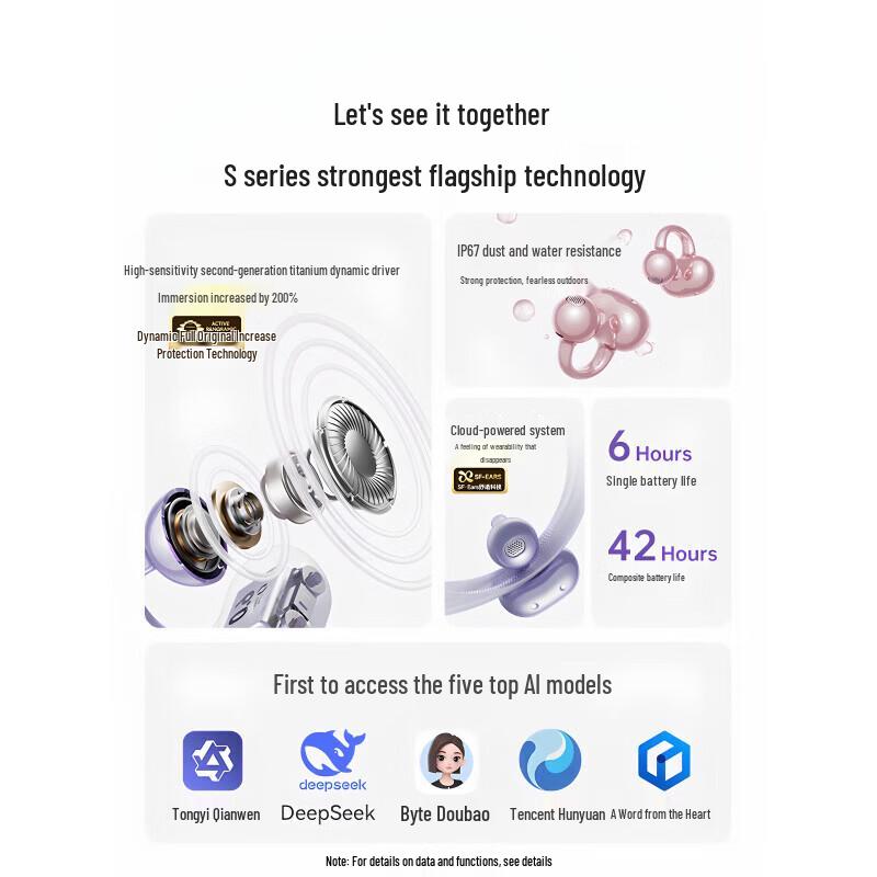 SANAG S6S Ultra Open-Ear Clip-On Bluetooth Headphones