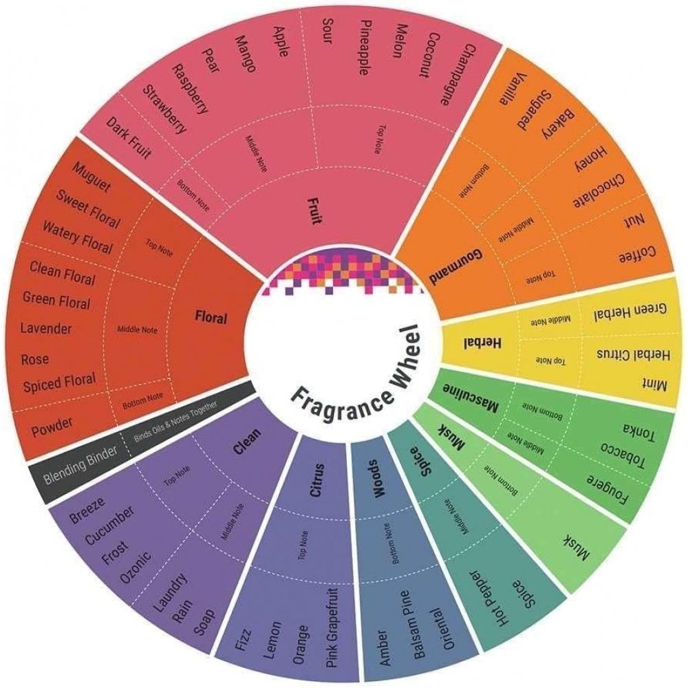 Body Fantasies Signature Sweet Crush By Parfums De Coeur Body Spray 8 Oz