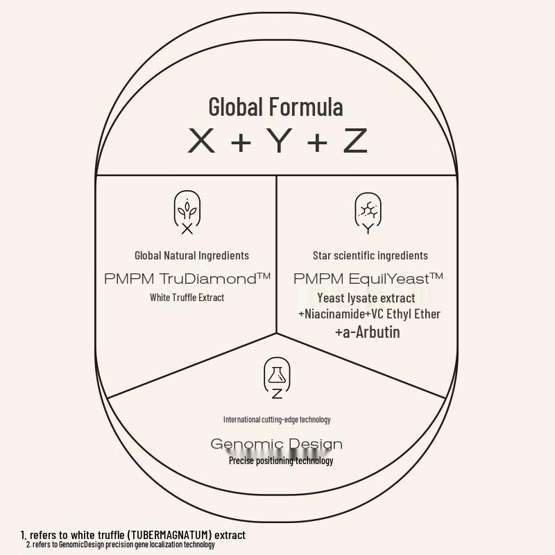 PMPM Advanced Facial Emulsion