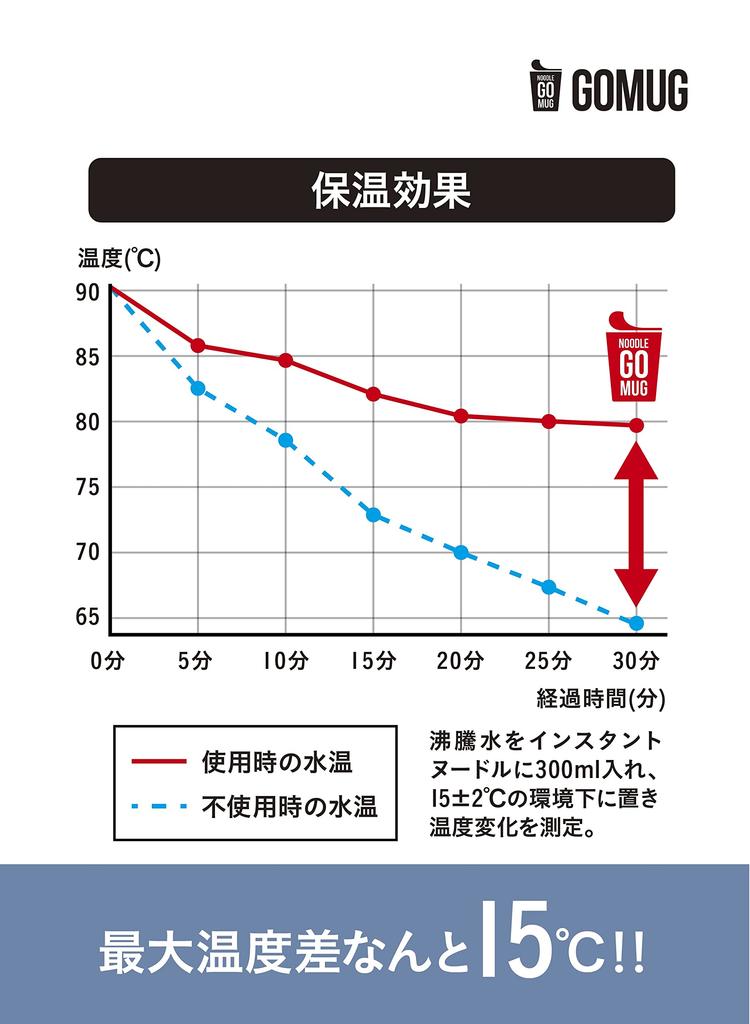 CB JAPAN Ramen Cup Noodles Instant Noodle Insulated Vacuum Stainless NOODLE GOMUG Mug, 460ml, Blue, Insulated, Steel,