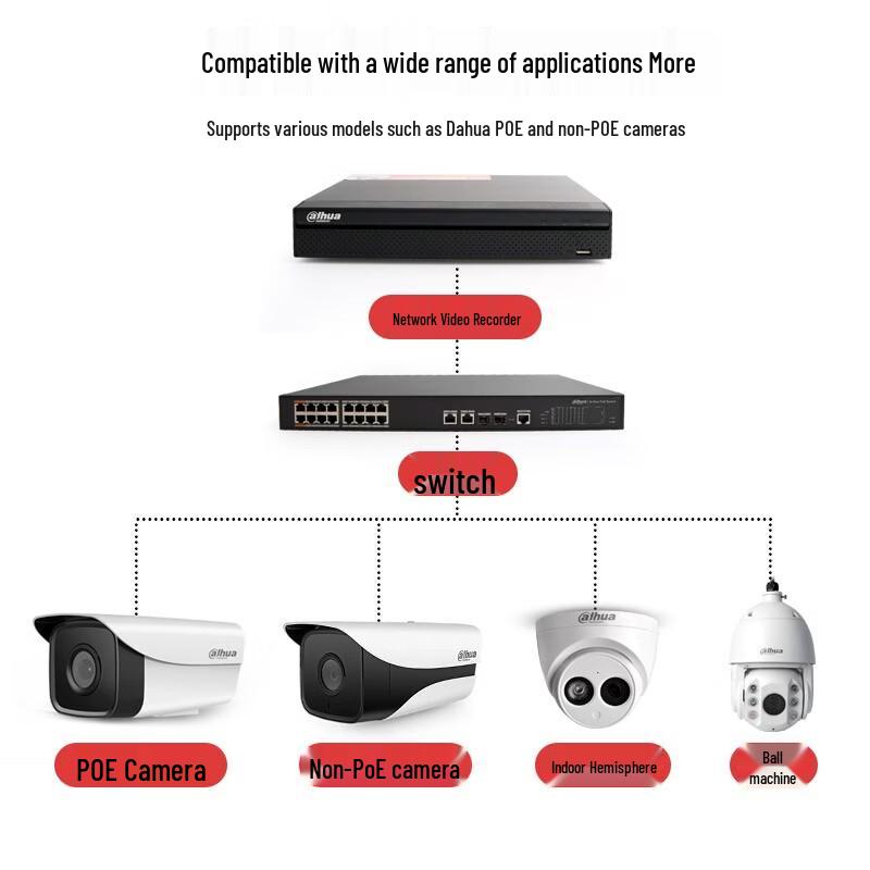 Dahua 16-Channel 8-Bay 4K Network Video Recorder (NVR) CN Plug (adapter Included)