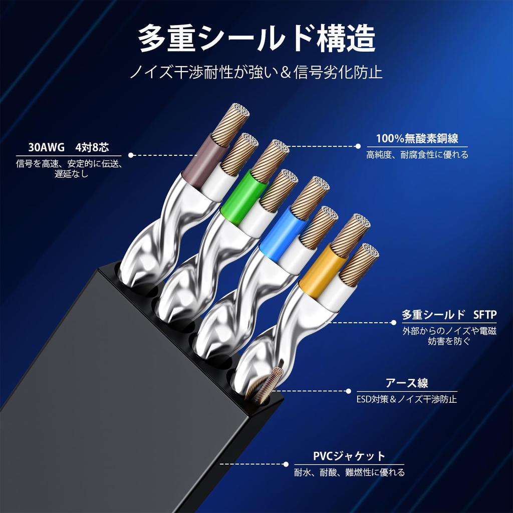 KASIMO CAT8 LAN Kategori 8 Dobbel Fiber Kablet LAN Ethernet Kompatibel med CAT8-kompatibel kabel, Flat, 40 Gbps, 2000 MHz, SFTP, RJ45, Ultrahastighet,