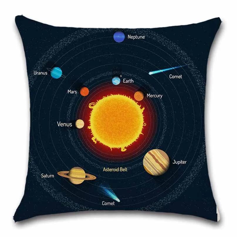 45x45cm Solar System Eight Planets Children Gift Printed Polyester Cushion Cover Chair Seat Sofa Ornament Home Decor Pillowcase