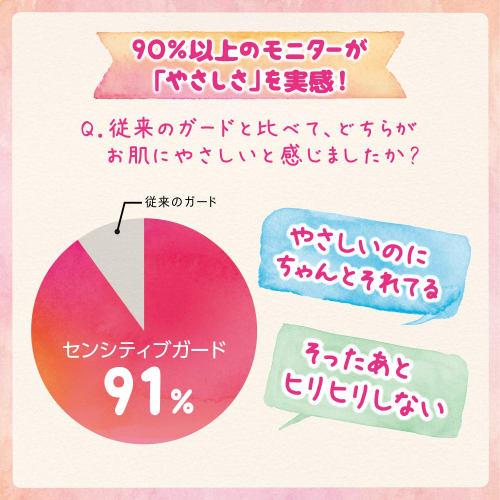 FEATHER Peanie, For Sensitive Skin, For Eyebrows, For Small Areas, With Guard, 3 Pieces X 2 Piece Set, Made In Japan, Razor, Women's, Eyebrow