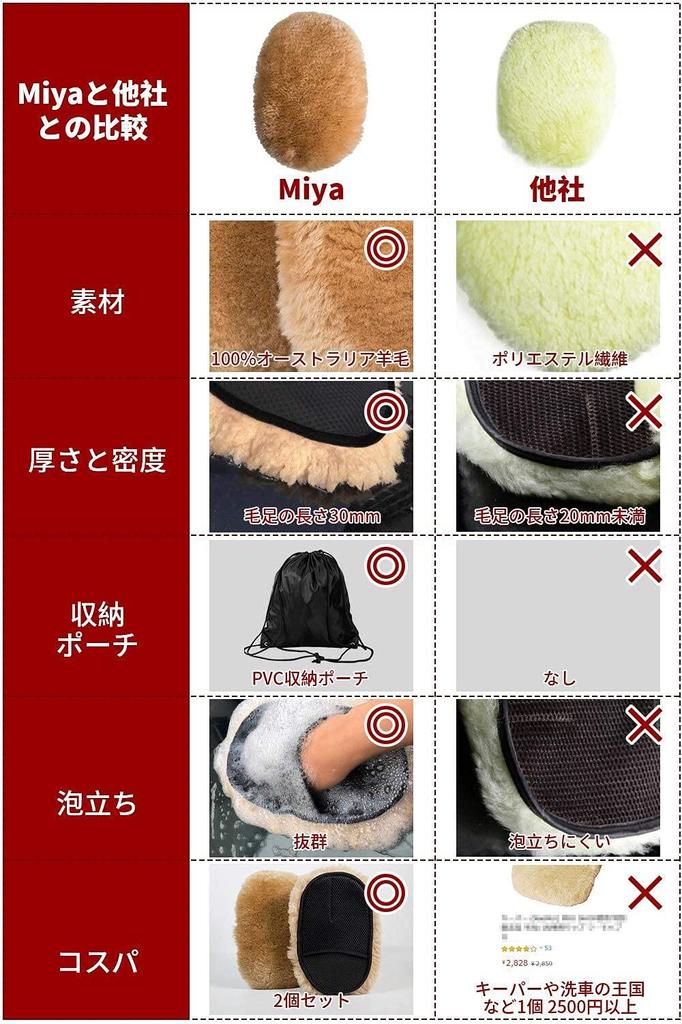 Miya Car Wash Mouton Set of Australian Mouton Professional Car Wash Mop Gloves, 2, 100% Wool, Brush, (Camel)