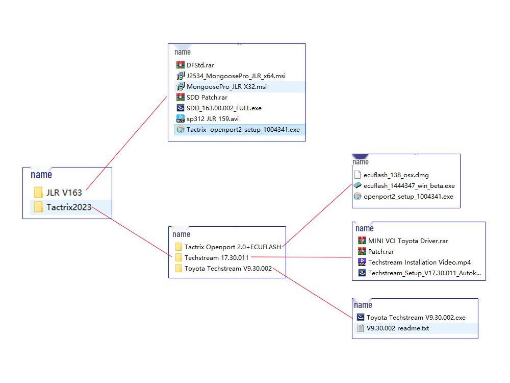 Tactrix OpenPort 2.0 skirtas Toyota ir JLR SDD ECU programavimui