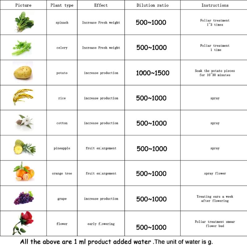 Fertilizzante per Piante da Giardino e Fattoria 20ml Necessario per la Crescita delle Piante 920 Regolatore di Crescita per Piante Utile Accessorio per Giardinieri