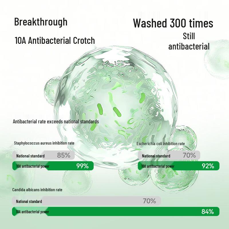 MaoRen Plant-Dyed Maternity Underwear Mid-Waist Pure Cotton 3-Pack