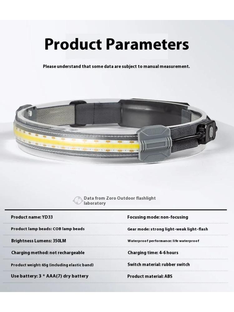 Led Mini Multi-Function Rechargeable Headlight Cob Outdoor Adventure Fishing Bright Light Flashlight