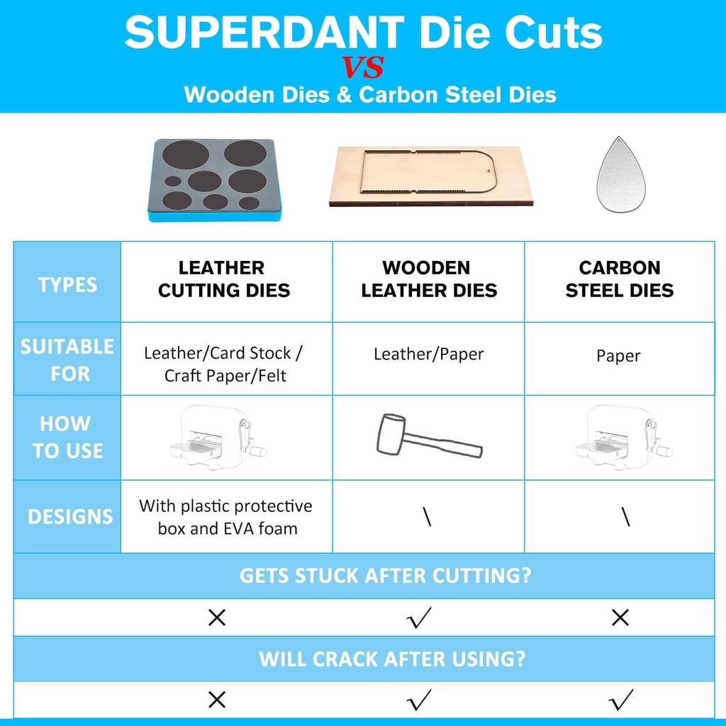SUPERDANT Kropelka Wody Skórzana Wykrojnik Warstwowy Drewniany Kropelka Wody Wycinanie Skóry Biżuteria Wykrojnik Maszyna Rzemieślnicza do Biżuterii DIY Rzemiosła Kolczyki, Kolczyki,