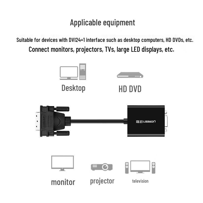 UGREEN DVI to VGA Adapter
