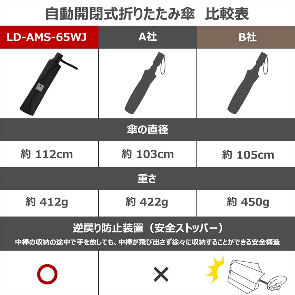 Ogawa Large Size Folding Automatic Super Water Easy To Easy To 8 Japanese SUI 53368 Umbrella, Navy, One-Touch Open/Close, Black, Durable, Repellent,