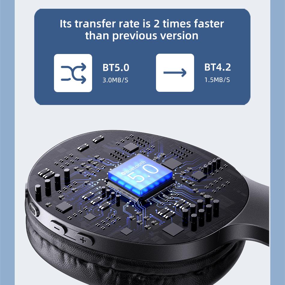 USAMS TWS Bezdrátová sluchátka Bluetooth 5.0 přes uši HIFI stereofonní sluchátka s hlubokými basy Skládací sluchátka s výdrží baterie 100 hodin pro iPhone Android