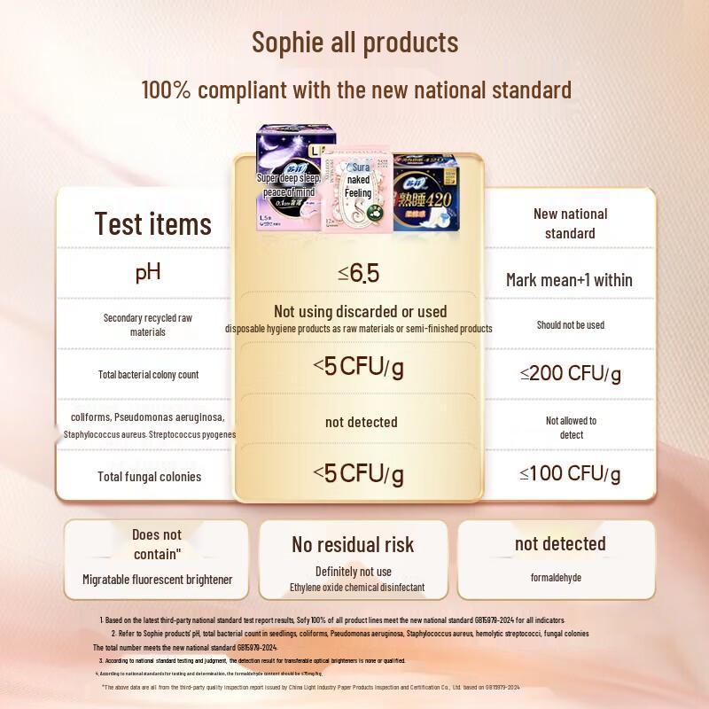 Sofy Pocket Magic Black Cat Ultra-Thin Sanitary Pads Combo Pack