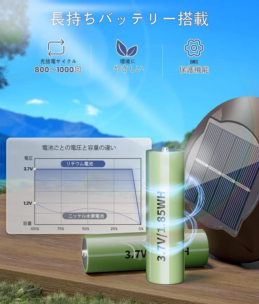 ALFIOT [Set of 4] Bright Solar Lights for Outdoor Use, Warm WhiteDaylight, 2-in-1 Color Temperature Control, Auto-On, Light Sensor, IP65 Waterproof,