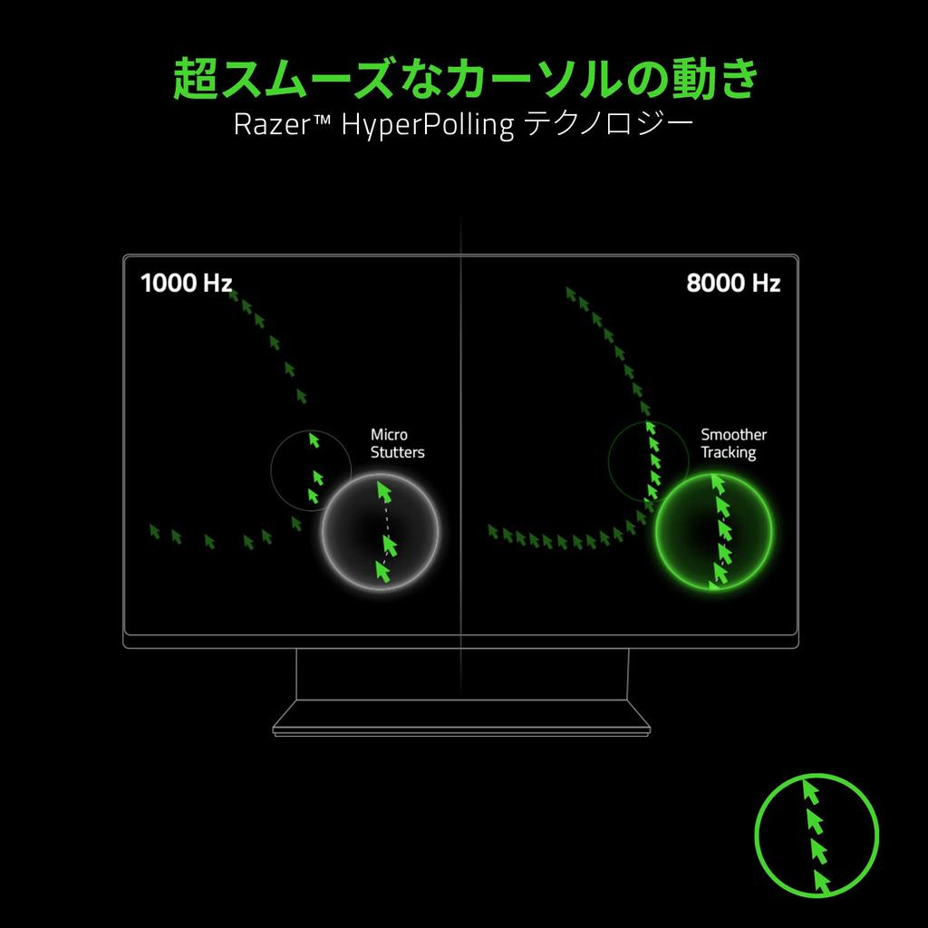 Razer Viper 8K Hz Gaming Mouse 8x Faster 8000Hz Polling Rate 20000 DPI Focus Sensor Lightweight 71g Soft Cloth Wrapped Cable Chroma Lighting