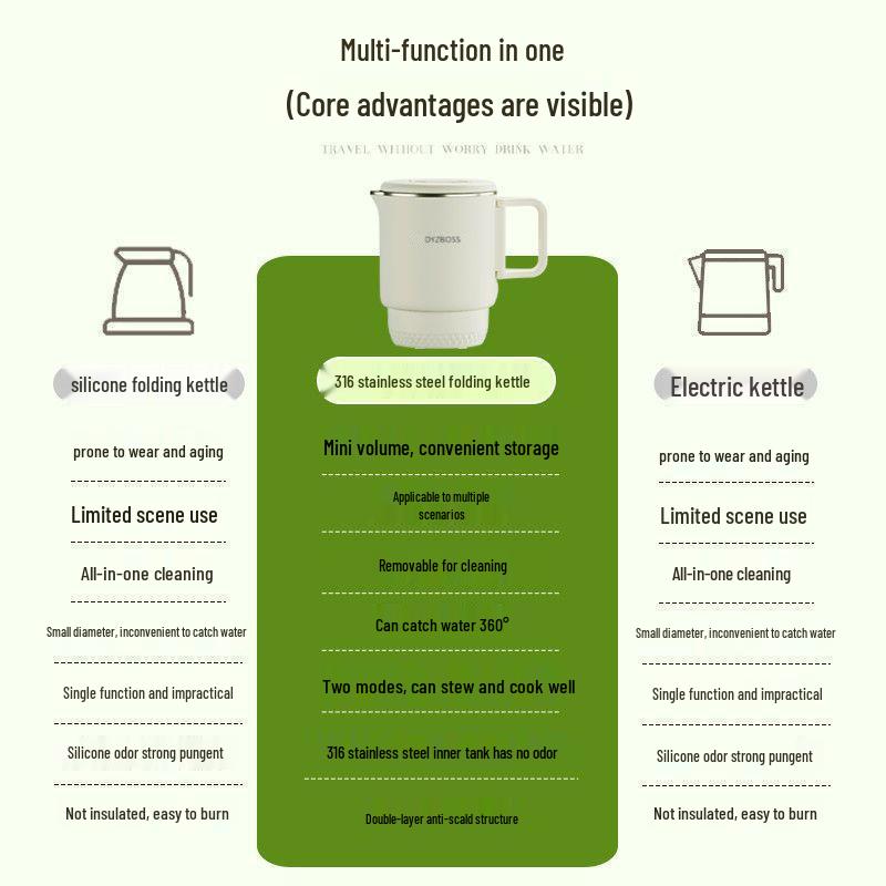 2025 Portable Travel Kettle, Foldable 316 Stainless Steel, 600W with Boil-Dry Protection