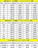 Cosplay Costume for Men and Beautiful Girl Moon Sailor Complete Cosplay Fancy Disguise Costume [SINUOMING] Women, Uniform, Set, Costume, Dress, (Size