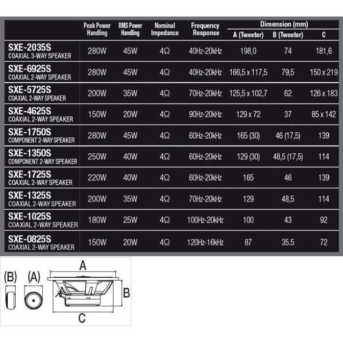 Haut-parleurs coaxiaux ALPINE SXE-2035S 3 voies 20cm 45W RMS