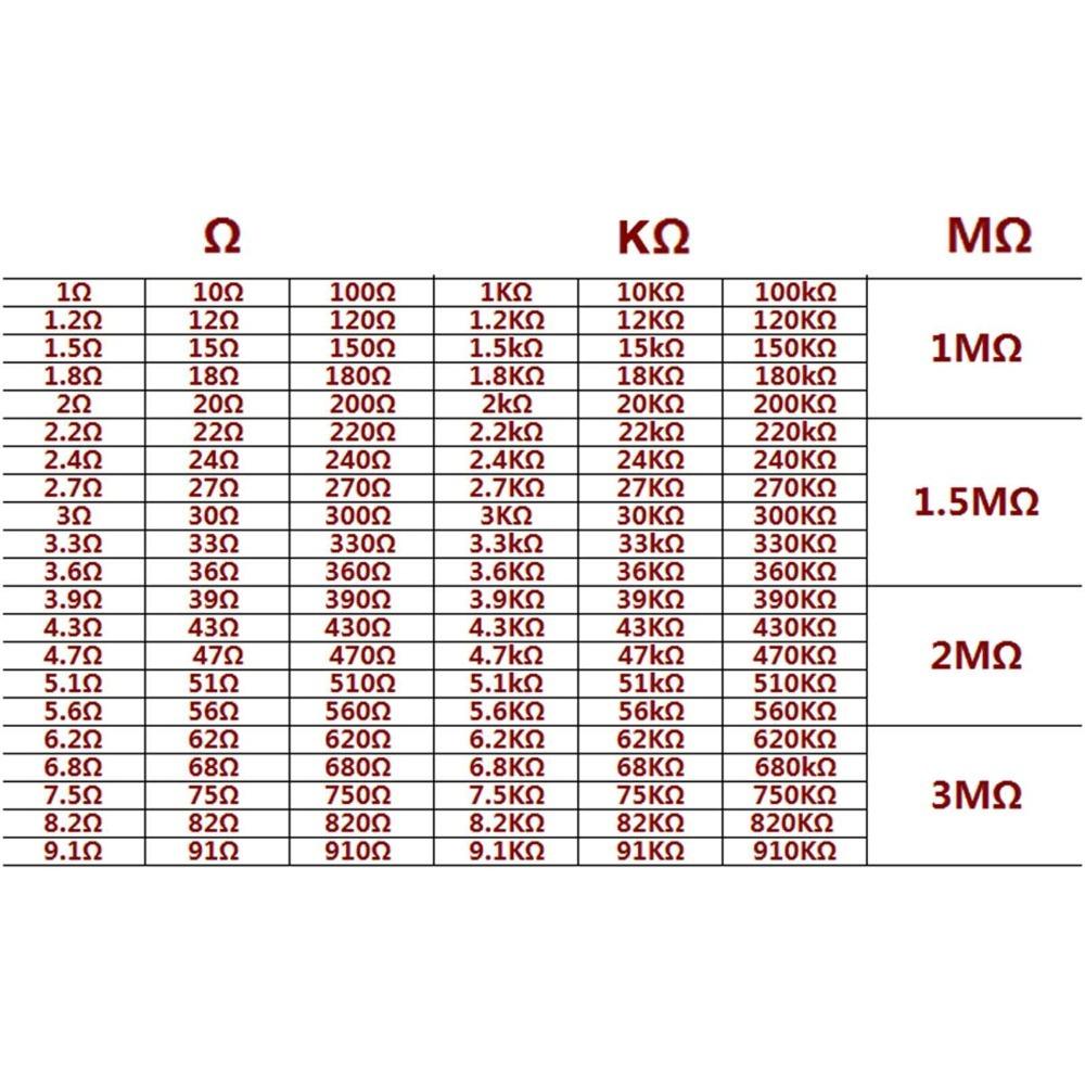 2600pcs 1/4W Power Rating Resistor Kit 1% Tolerance Fixed Electric Resistors  For Hobbyists