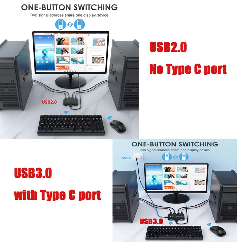 Caja Selectora KVM USB USB3.0 2.0 Selector Compatible con HDMI 2 Puertos Compartiendo 2 Dispositivos para Monitor de PC Teclado Ratón Divisor de Cable