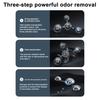 USB Desktop Air Purifier with H13 HEPA Filter Remove Smoke Odor Dust for Home Office 360 Degrees Ventilation & Aromatherapy Box