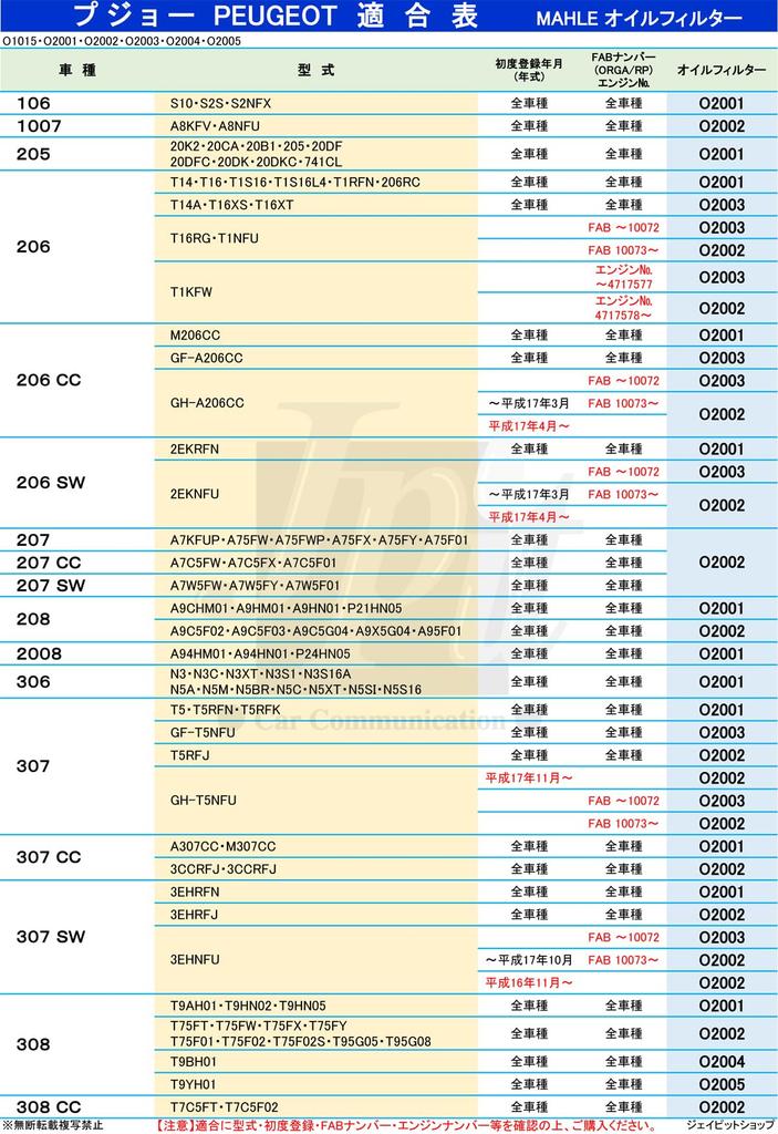 MAHLE Filter Element Peugeot Citroen 308 308SW Lifter Berlingo Allure GT Line