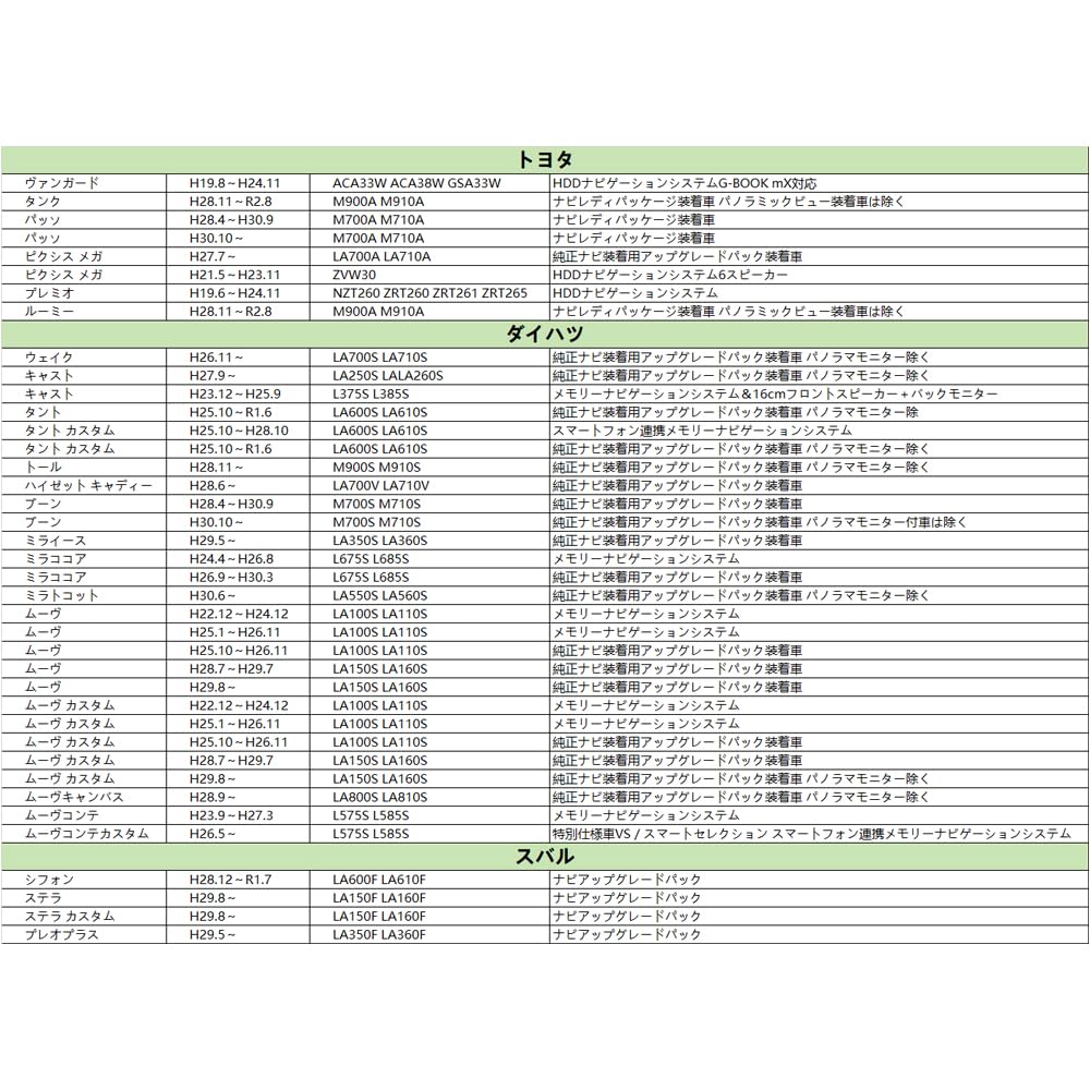 LONNIK Daihatsu Toyota Subaru Rear Camera Steering Remote Control Connection Harness Steering Switch Signal