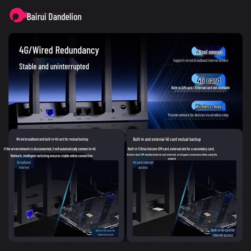 Pudongying 4G LTE Routers