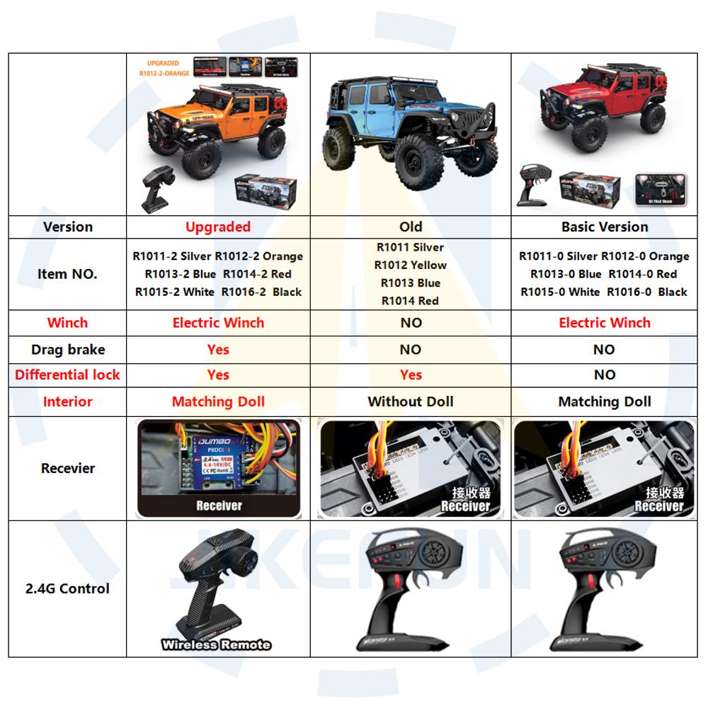 1/10 RC Car HB RTR R1011 Remote Control Vehicle 2.4G Full Proportional Rock Crawler LED Light 4WD Off-Road Climbing Truck Toys