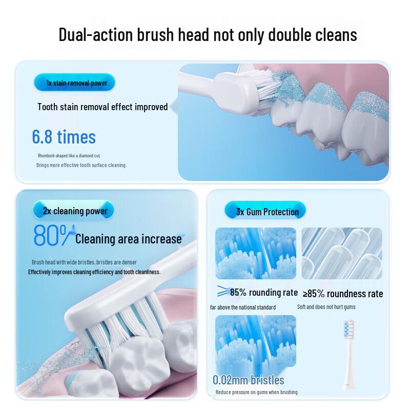Panasonic EW-DC20 Sonic Electric Toothbrush CN Plug (adapter Included)