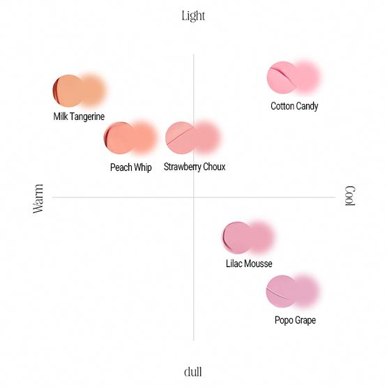 Feev Blush pentru obraji pufos (6 culori) 10g