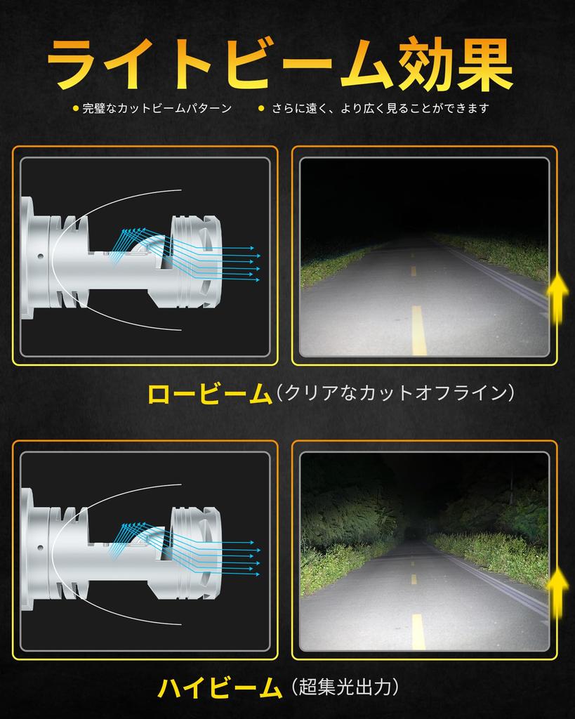 AILEO H4 LED Scheinwerfer Mini Projektorlinse für Rechtslenker, EMC Canbus 16000LM 6000K
