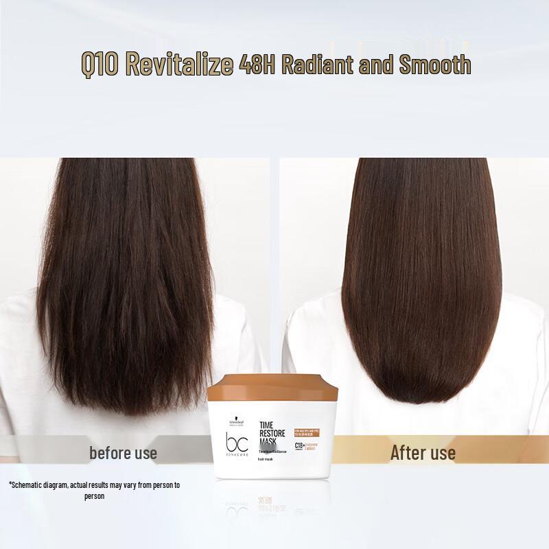 Schwarzkopf Professional Hair Repair and Nourishing Mask