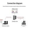 YSX HD Video Conferencing Systems & Omnidirectional Microphone Kits (CN Version)