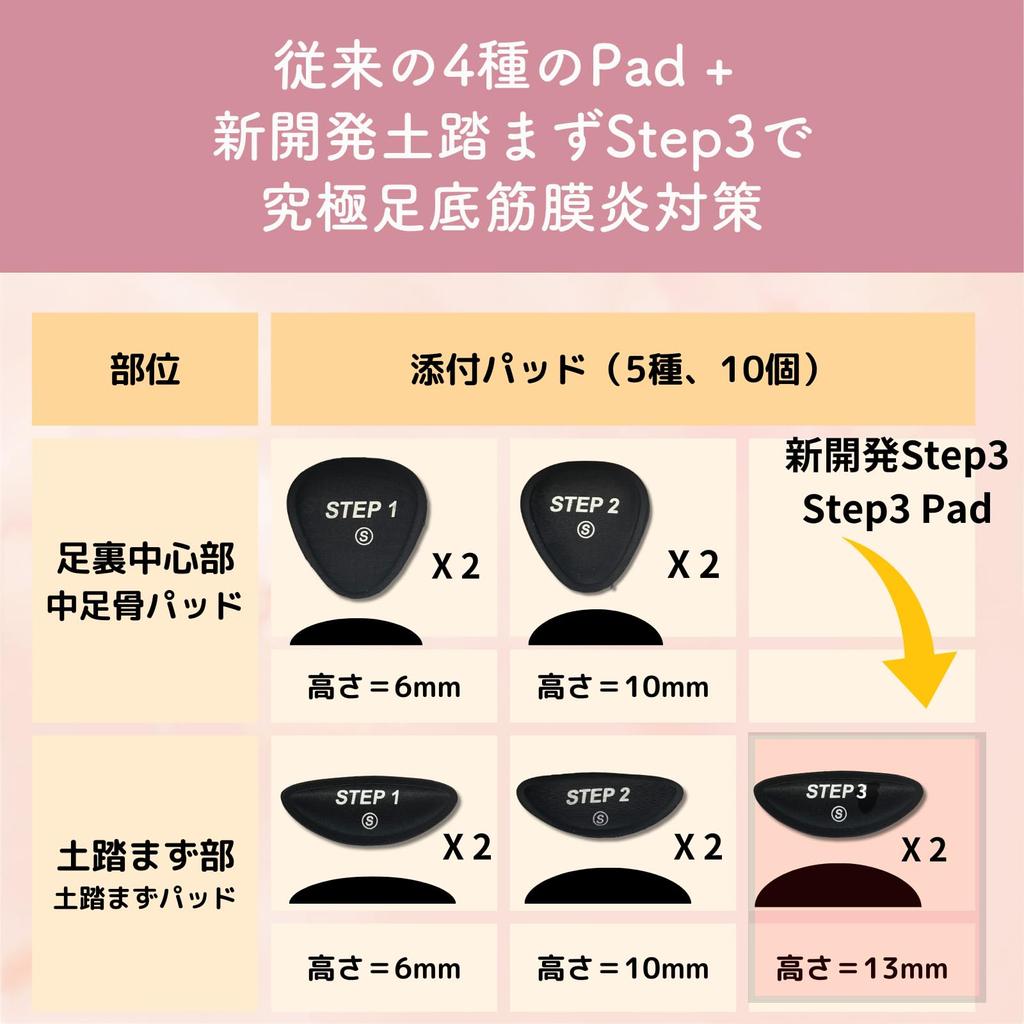 ARES Benutzerdefinierte Einlegesohle Höhenveränderungspad Stoßdämpfung Fußgewölbeunterstützung Wabenförmiges GEL Fußgewölbe Mittelfußpolster Einlegesohle [Fußgewölbe enthalten] (L (26,5-27 cm))