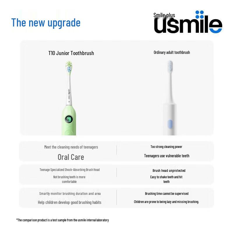 usmile T10 Smart Sonic Electric Toothbrush for Teens CN plug (adapter included)