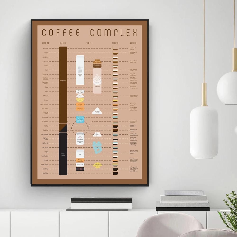 

Кофейное комплексное меню, постер, холст, картина, ретро настенные художественные фотографии, винтажный стиль, принты, кухня, ресторан, кафе, магазин, Декор, подарок