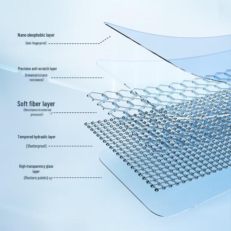 Vivo X200 Pro Tempered Glass Screen Protector