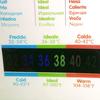 Badewassertemperaturthermometer für Säuglinge, Wassertemperaturmonitor für die Babypflege