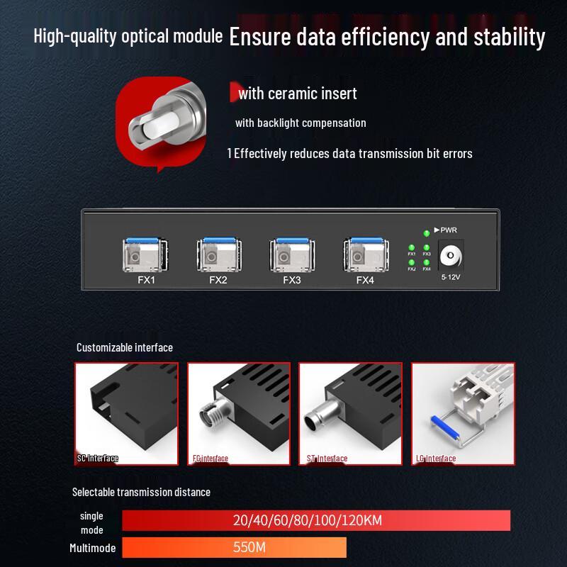Fenghuo Weishi Gigabit Fiber Optic Transceiver Switch