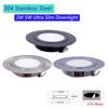 LED Aydınlatma – Toplayıcı LED Tavan Işıkları